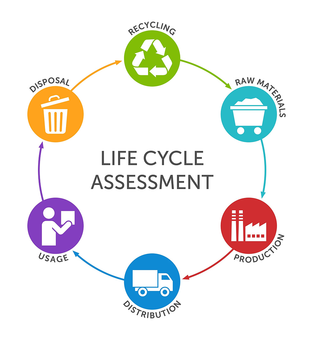 Life Cycle Assessment